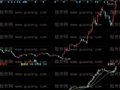 同花顺流动资金研判指标公式