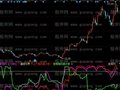 同花顺主力持仓筹码指标公式