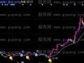 同花顺优化凤凰图主图+选股指标公式