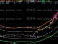 同花顺5X主图指标公式