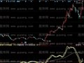同花顺连涨财神指标公式