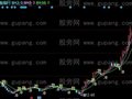 同花顺超短打劫主图指标公式