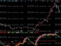 同花顺100%抓强股指标公式
