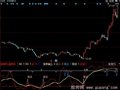 同花顺短炒信号指标公式