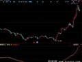 同花顺智能生命线指标公式