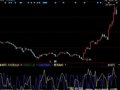 同花顺突破买点指标公式