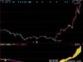 同花顺成大组合指标公式