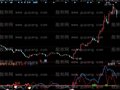 同花顺买卖点雷达指标公式
