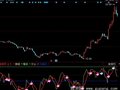 同花顺中轴线加选股指标公式