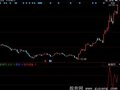 同花顺资金拉升指标公式
