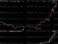 同花顺资金研判指标公式