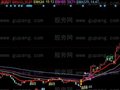 同花顺利多方舟优化极品版主图指标公式