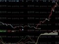 同花顺黄金看底指标公式