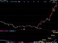 同花顺牛股起步指标公式