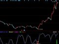 同花顺大涨买入指标公式