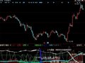 同花顺新手2013指标公式