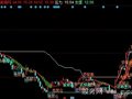 同花顺背离出黑马主图指标公式