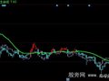 同花顺赢大盘主图指标公式