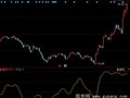 同花顺短线追日指标公式
