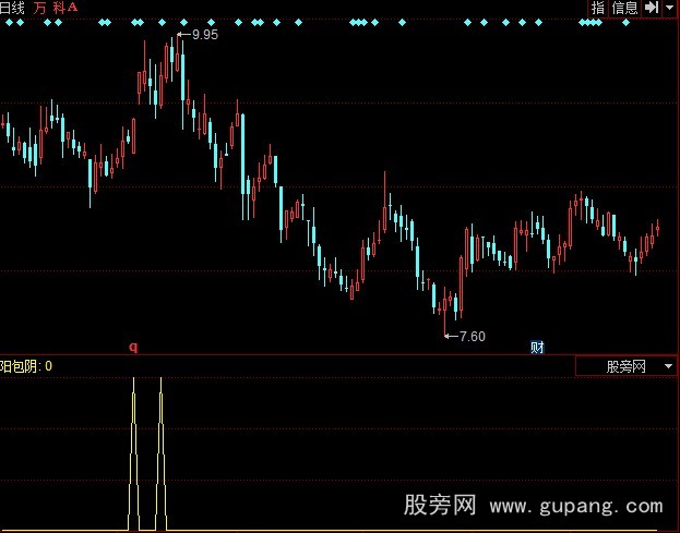 同花顺阳包阴选股指标公式