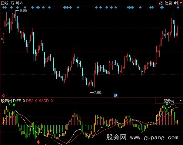 同花顺新金MACD指标公式