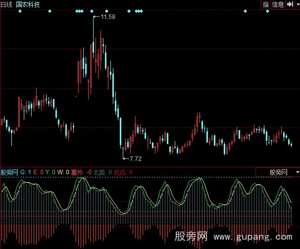 同花顺塞外指标公式