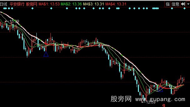 同花顺红持股绿持币主图指标公式