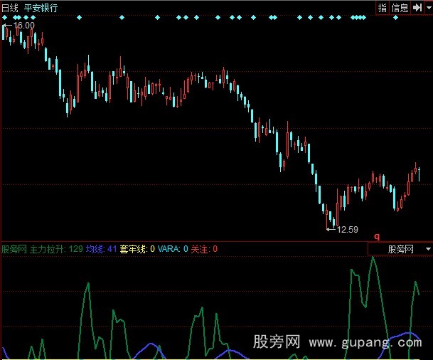同花顺主力拉升指标公式