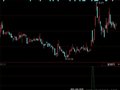 同花顺MACD+KDJ+BOLL选股指标公式