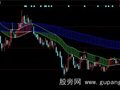 同花顺火车轨主图指标公式