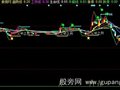 同花顺涨跌明主图指标公式