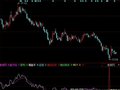 同花顺绝对买卖点指标公式