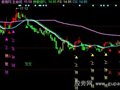 同花顺搏杀持股主图指标公式