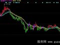 同花顺绝密操盘手主图指标公式