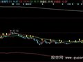 同花顺财神赐福主图指标公式