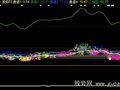 同花顺薛斯通道及突破量系统主图指标公式