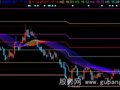 同花顺黄金分割操盘主图指标公式