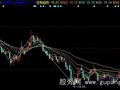 同花顺一线通主图指标公式