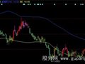 同花顺耶稣奇妙撑压主图指标公式
