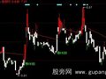 同花顺红军来了主图指标公式