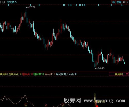 同花顺必涨指标公式