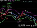 同花顺布林轨道主图指标公式