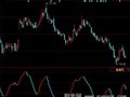 同花顺番红介入指标公式