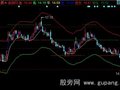 同花顺天高云淡主图指标公式