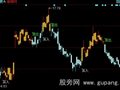 同花顺金山银山主图指标公式