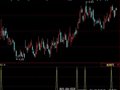 同花顺平台突破选股指标公式