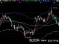 同花顺魔鬼通道主图指标公式