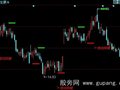 同花顺波动性突破主图指标公式