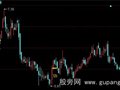 同花顺量能战法主图指标公式