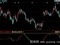 同花顺胜者超强指标公式